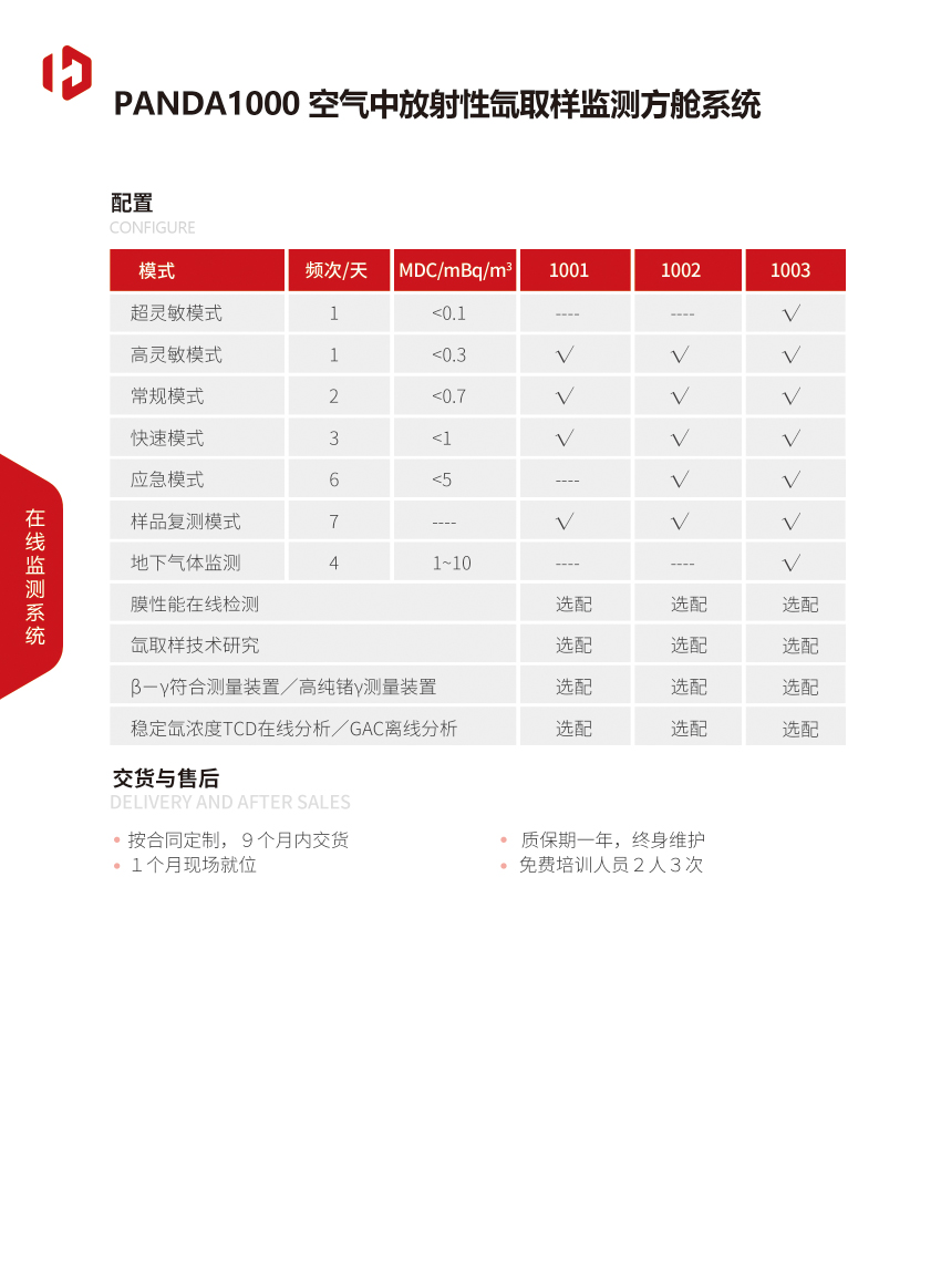 PANDA1000空气中放射性氙取样监测方舱系统-4.jpg